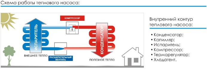 Тепловой насос Fairland IPHC28 (тепло/холод) для бассейнов до 50 м.куб.